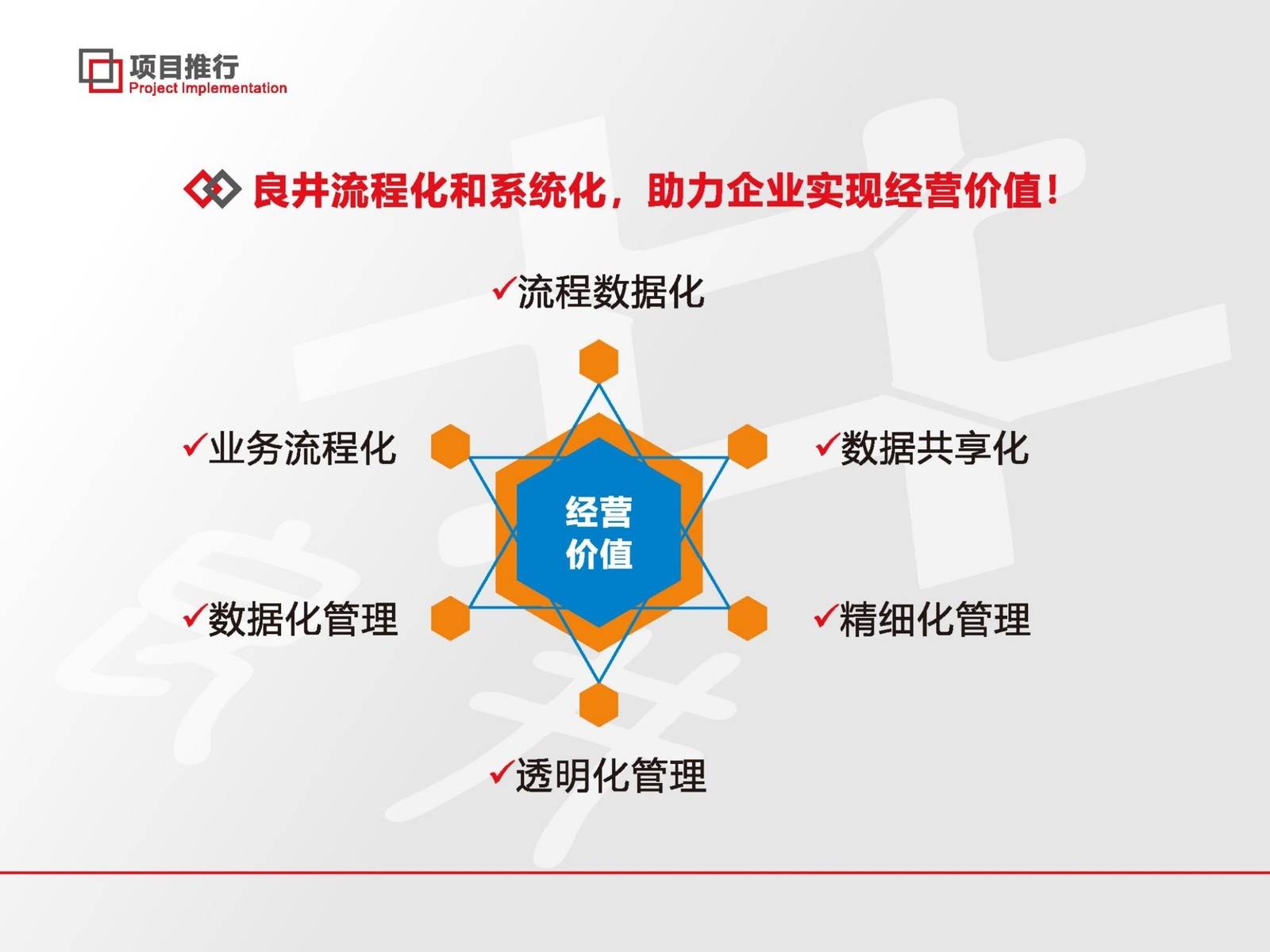 良井企業(yè)管理咨詢 引領(lǐng)企業(yè)高效發(fā)展，提供全方位信息咨詢服務(wù)