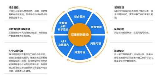 企業(yè)如何做好安全生產(chǎn)管理信息咨詢(xún)服務(wù)