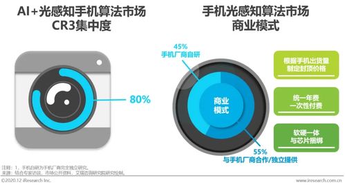 艾瑞咨詢 中國智能手機滲透率趨近飽和，AI與光感技術(shù)或成新競爭焦點