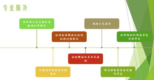 校企聯動共探健康紡織新路徑，信息技術咨詢服務賦能抗菌技術安全環保發展